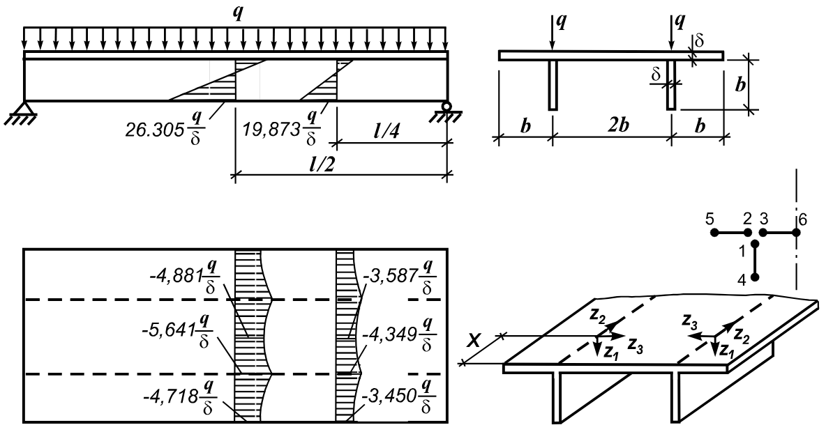 ��������� ��������