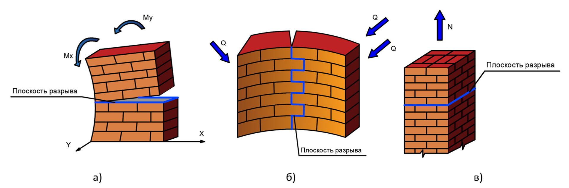  1.  