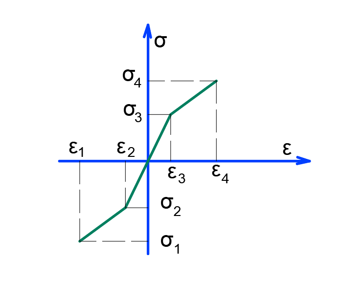  2. -     