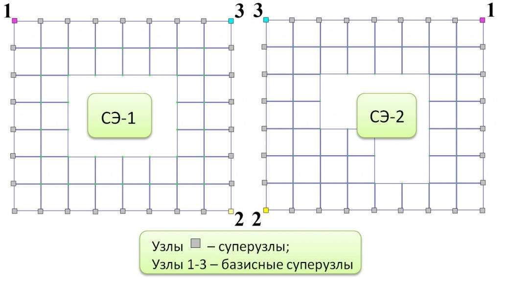 ris.-2.-sozdanie-superelementov_-naznachenie-superuzlov-i-bazisnykh-superuzlov.jpg