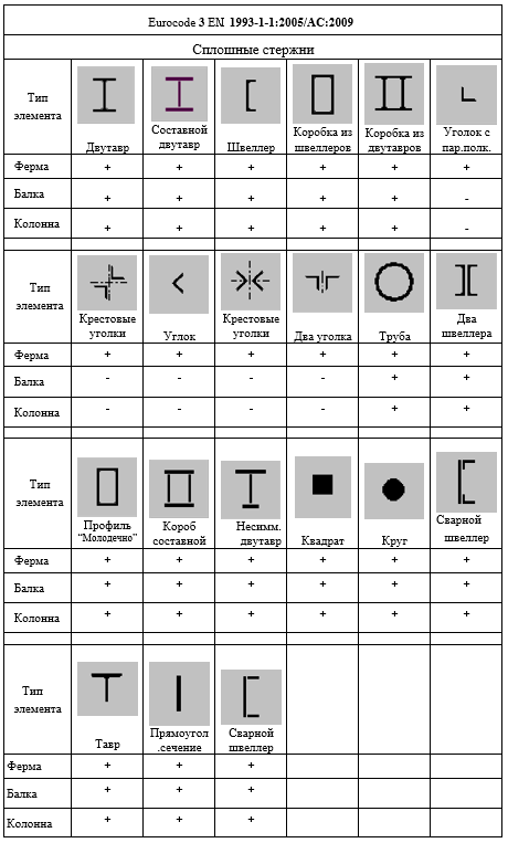       EuroCode 3