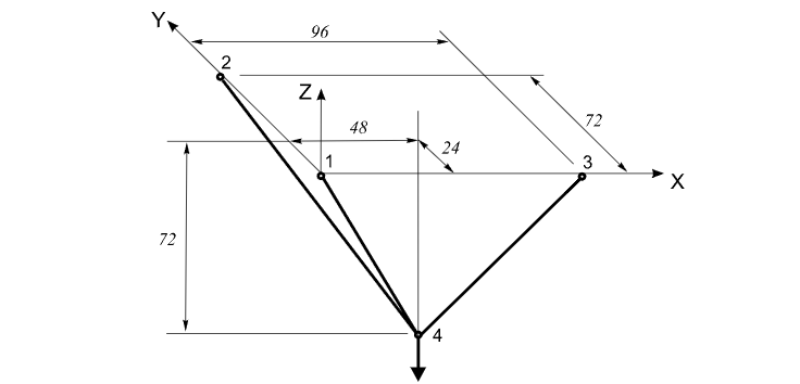 Initial geometry of analytical model